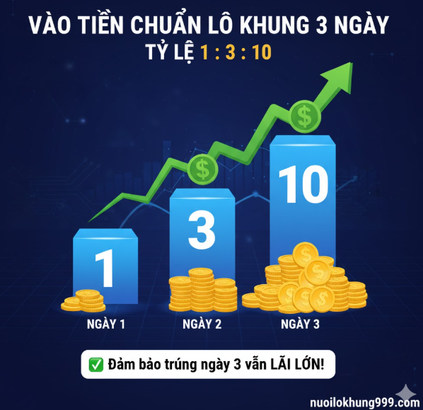 Minh họa trực quan công thức quản lý vốn an toàn.