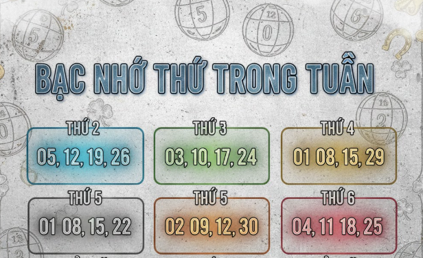 Bạc nhớ thứ trong tuần hiệu quả