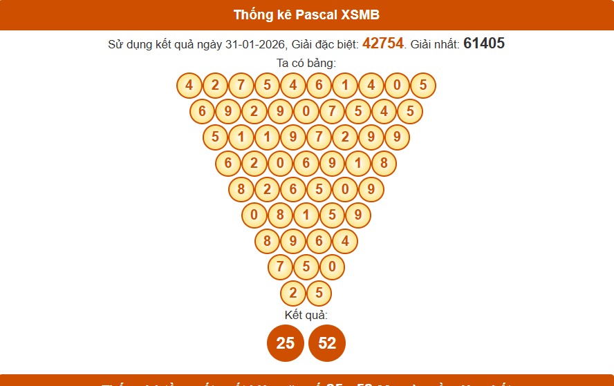 Thống pê pascal xsmb 01/02/2026