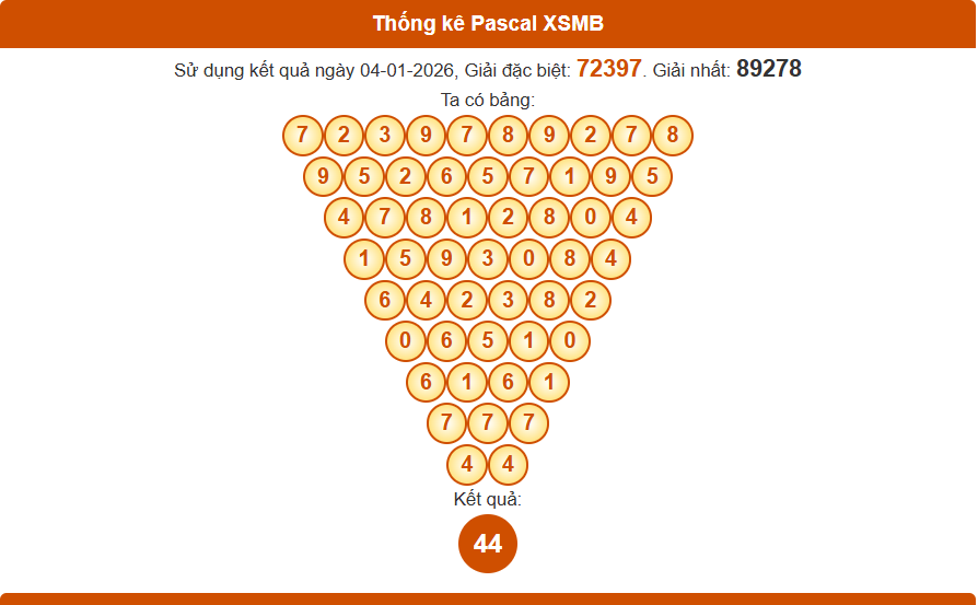Thống kê pascal xsmb 05/01/2026
