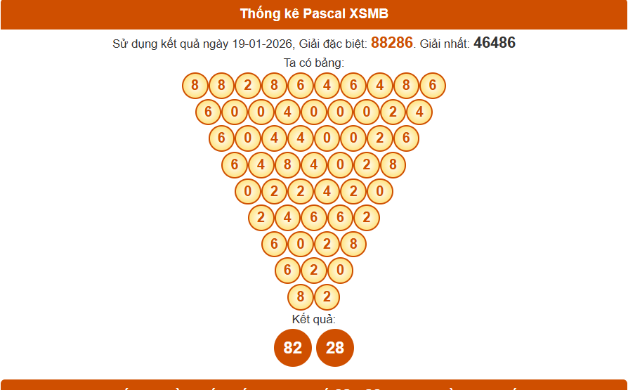 Thống kê pascal xsmb 20/01/2026 chính xác