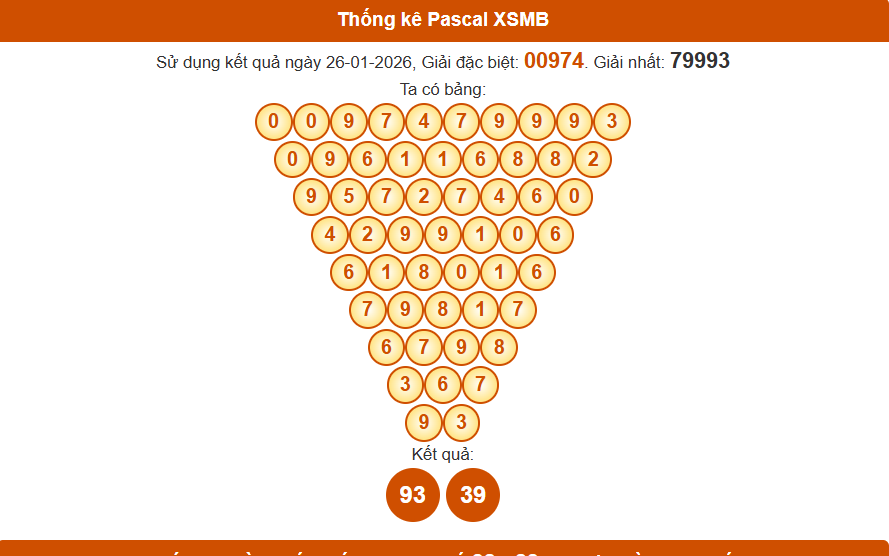 Thống kê pascal xsmb 27/01/2026