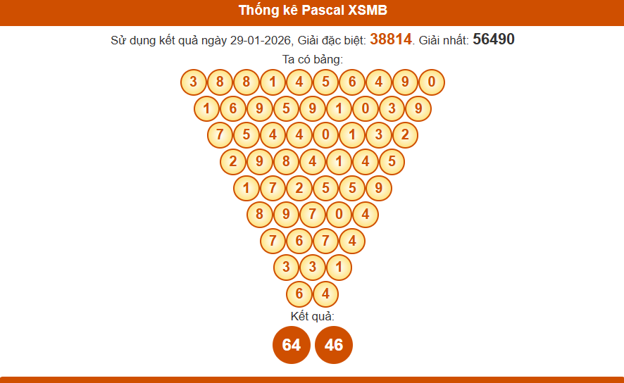 Thống kê pascal xsmb 30/01/2026