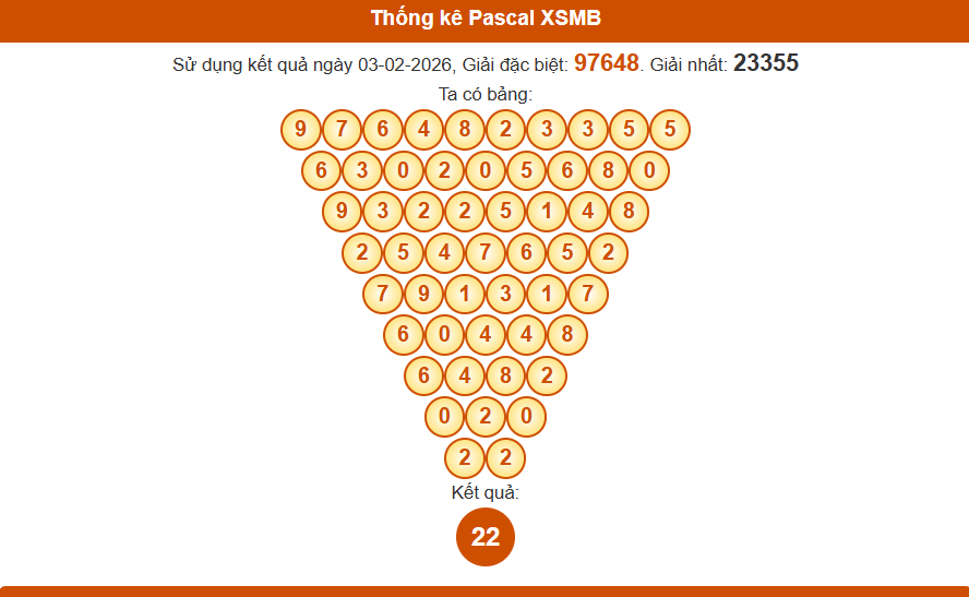 Thống kê pascal xsmb 04-02-2026