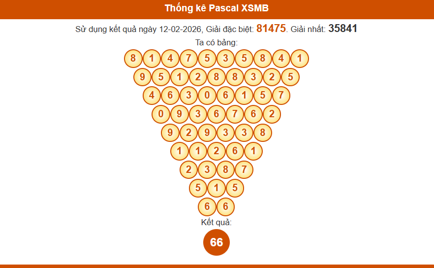 Thống kê pascal xsmb 13/02/2026