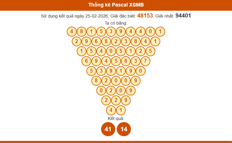 Thống kê pascal xsmb 26/02/2026