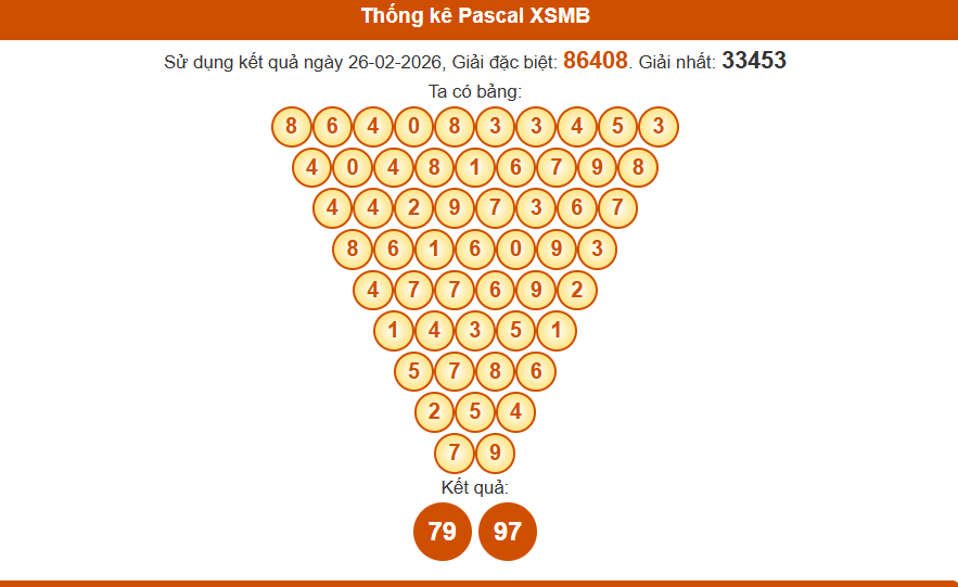 Thống kê pascal xsmb 27/02/2026