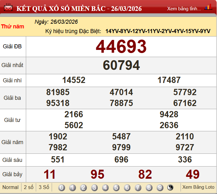 Soi cầu 24h hôm nay 27/03/2026