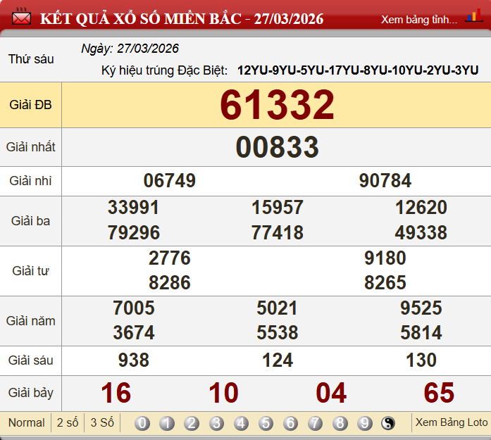 Soi cầu 24h hôm nay 28/03/2026