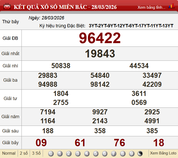 Soi cầu 24h hôm nay 29/03/2026