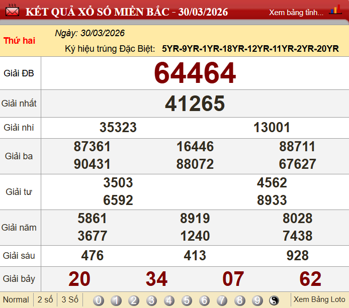 Soi cầu 24h hôm nay 31/03/2026