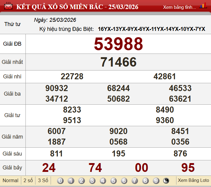 Soi cầu 24h hôm nay 26/03/2026