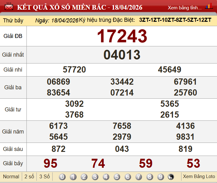 Dự đoán xsmb hôm nay 19/04/2026