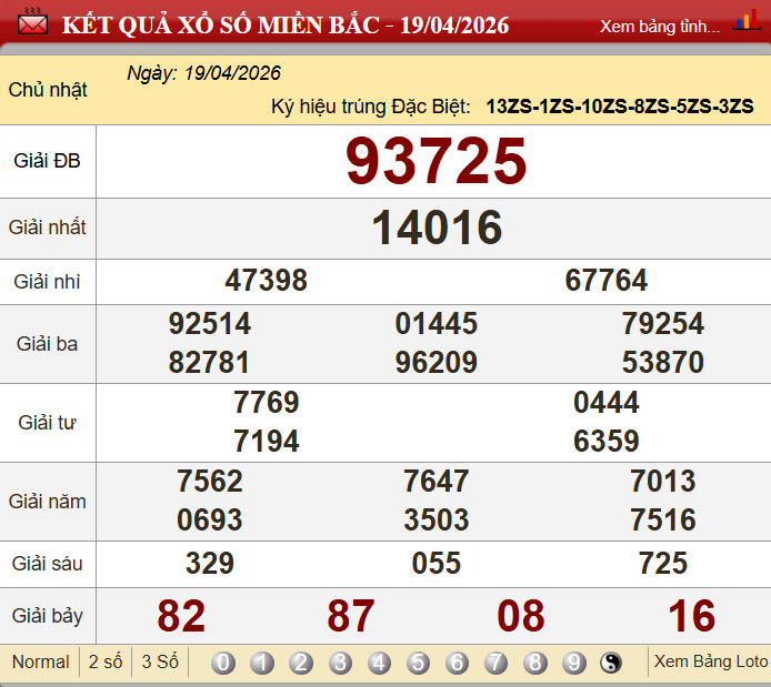 Dự đoán xsmb hôm nay 20/04/2026