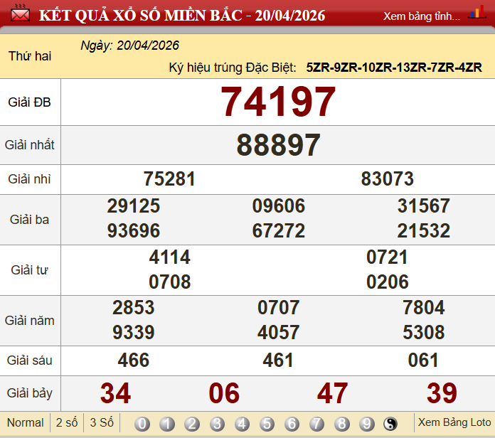 Dự đoán xsmb hôm nay 21/04/2026