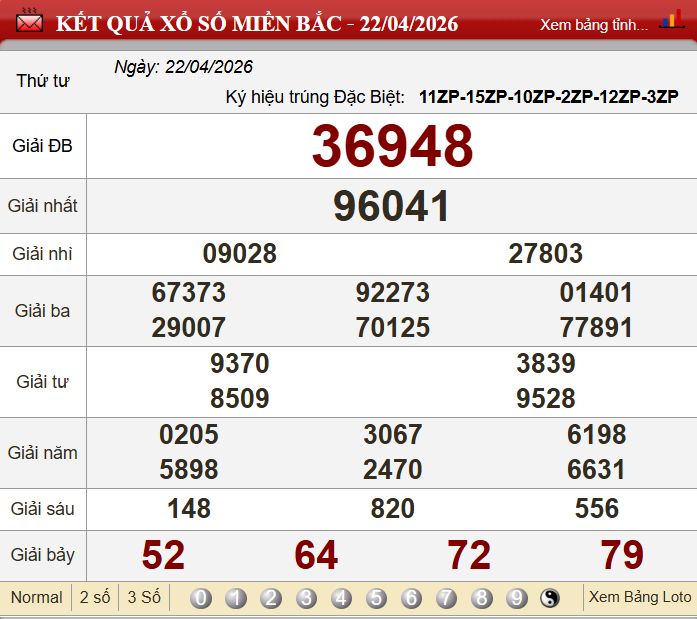 Dự đoắn xsmb hôm nay 23/04/2026