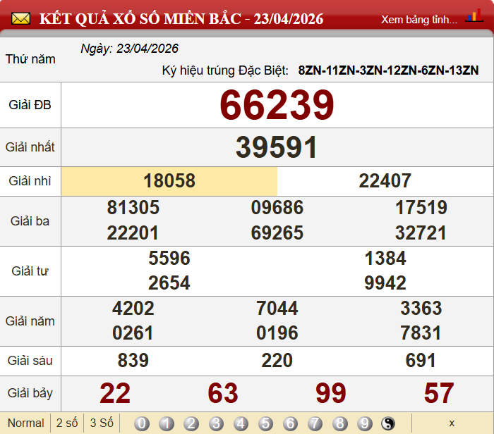 Dự đoán xsmb hôm nay 24/04/2026