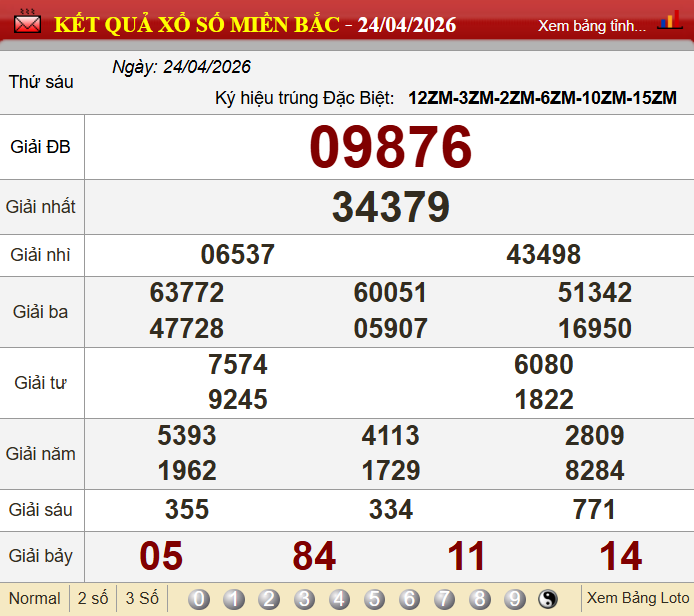 dự đoán xsmb hôm nay 25/04/2026