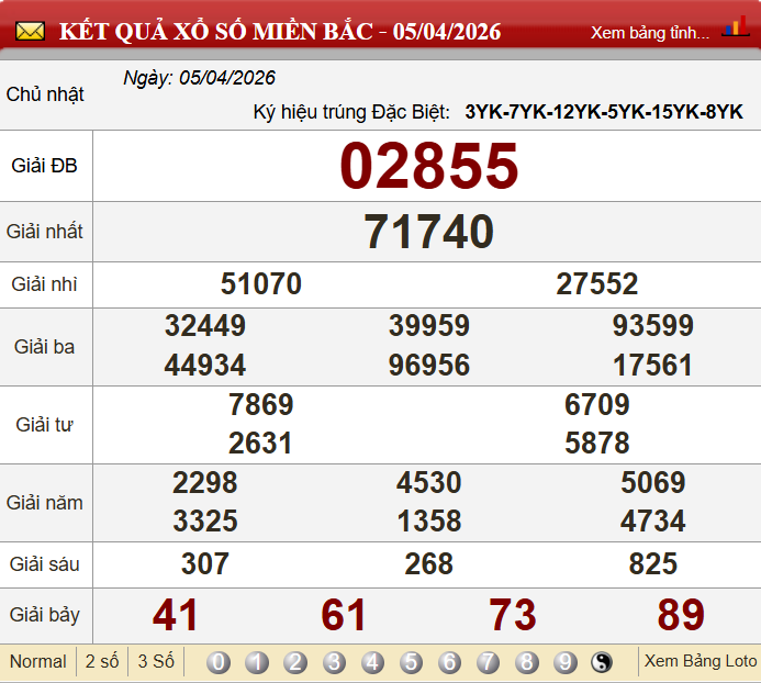 Soi cầu 24h hôm nay 06/04/2026