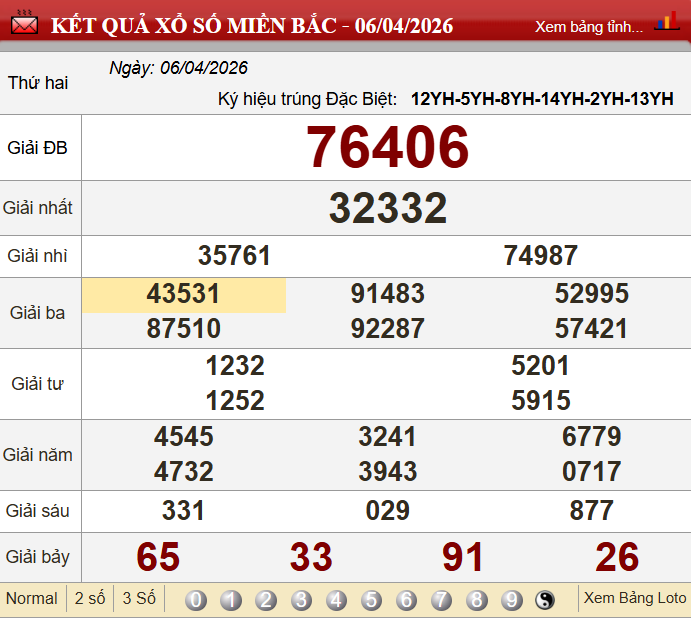 Soi cầu 24h hôm nay 07/04/2026