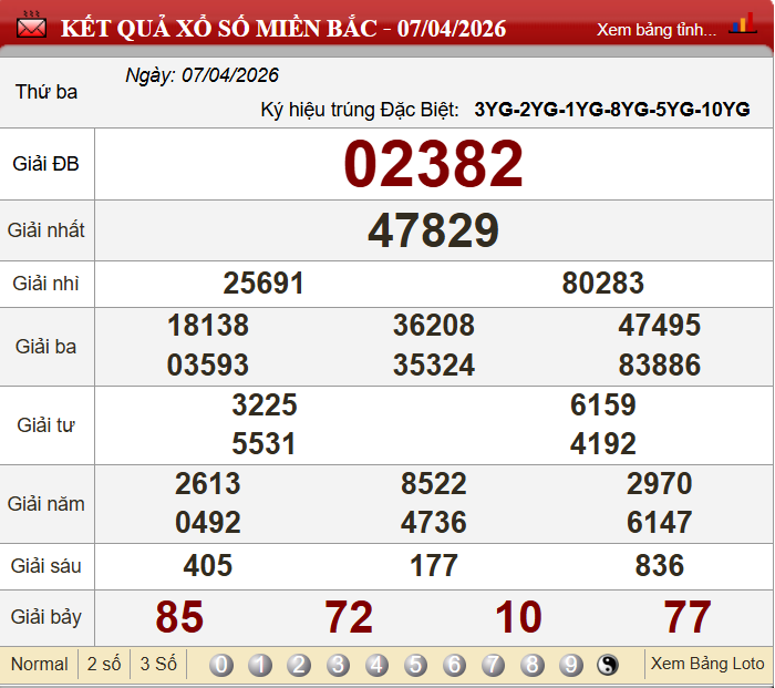 Soi cầu 24h hôm nay 08/04/2026