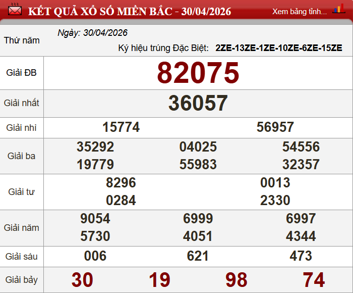 Soi cầu minh quân ngày 1/5/2026 tại nuôi lô khung 999