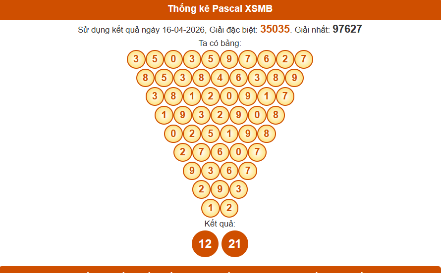 Thống kê pascal xsmb 17-04-2026