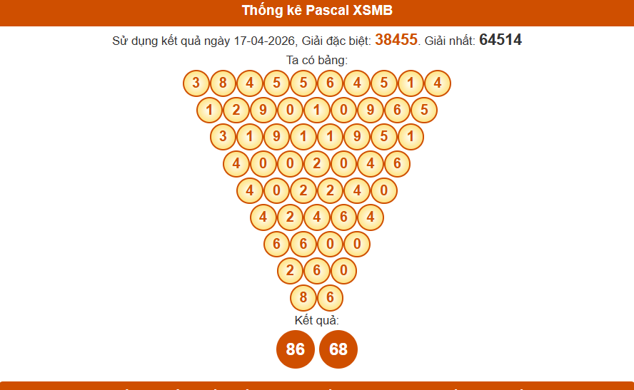 Thống kê pascal xsmb 18/04/2026