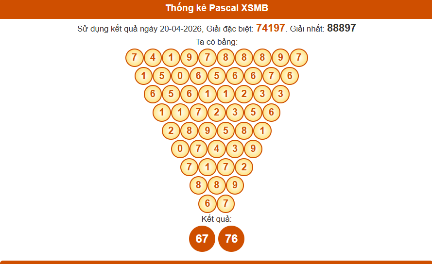 Thống kê pascal xsmb 21/04/2026
