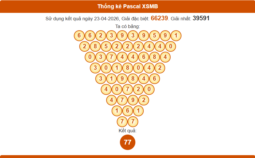 Thống kê pascal xsmb 24/04/2026