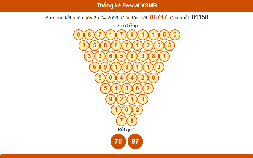 Thống kê pascal xsmb 26-042026