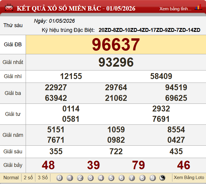 Soi cầu minh quân ngày 2/5/2026 tại nuôi lô khung 999
