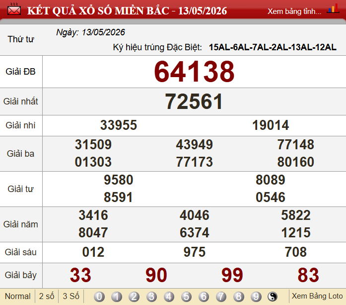 Soi cầu minh quân ngày 14/5/2026 tại nuôi lô khung 999