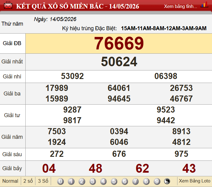 Soi cầu minh quân ngày 15/5/2026 tại nuôi lô khung 999