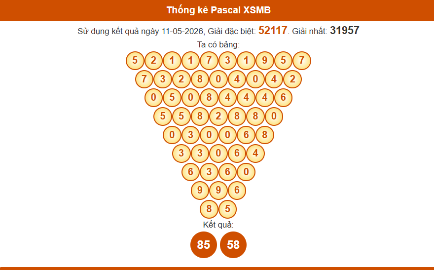 Thống kê pascal xsmb 12/5/2026 tại nuôi lô khung 999