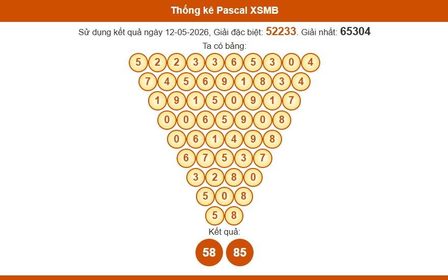 Thống kê pascal xsmb 13/5/2026