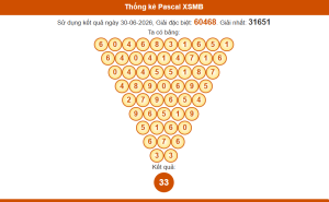 Thống kê pascal xsmb 1/7/2026