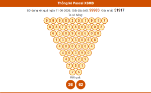 Thống kê pascal xsmb 12/6/2026