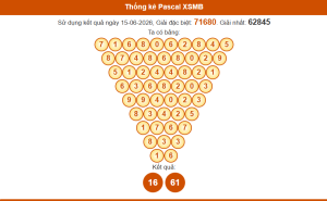 Thống kê pascal xsmb ngày 16/6/2026