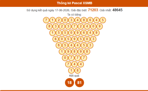 Thống kê pascal xsmb 18/6/2026