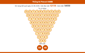 Thống kê pascal xsmb 23/6/2026