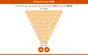 Thống kê pascal xsmb 27/6/2026