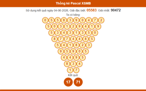 Thống kê pascal xsmb ngày 5/6/2026