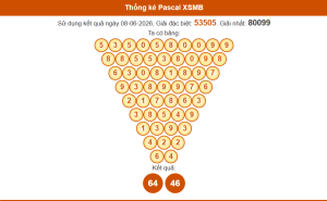 Thống kê pascal xsmb 9/6/2026