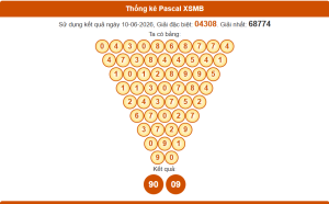 Thống kê pascal xsmb 11/6/2026