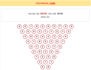 Thống kê pascal xsmb 10/7/2026
