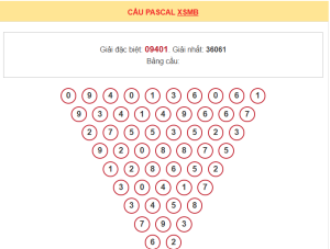 Thống kê pascal xsmb 12/7/2026