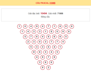 Thống kê pascal xsmb 13/7/2026