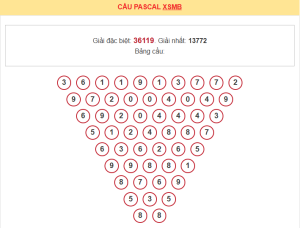 Thống kê pascal xsmb 16/7/2026