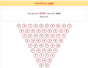Thống kê pascal xsmb 18/7/2026